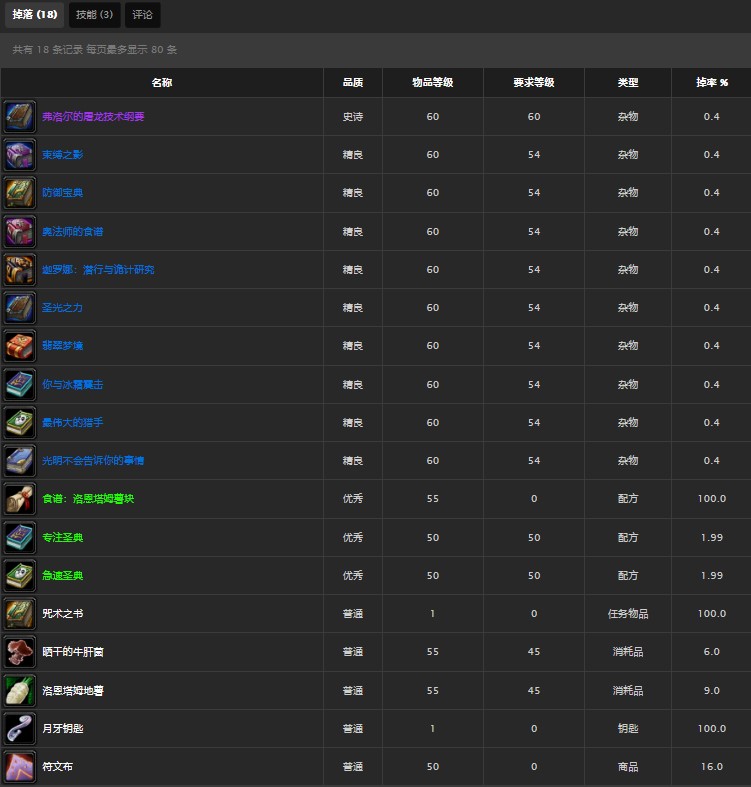 魔兽世界怀旧服厄运之槌普希林和埃斯托尔迪任务怎么做？WOW厄运之槌小鬼普希林在哪儿？