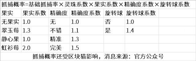 一起来捉妖资源获取攻略