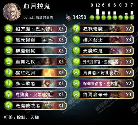 影之诗超强控制系血月控鬼卡组玩法解析 影之诗攻略