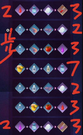 魂器学院血液异变合成配方大全及5星魂器制作心得