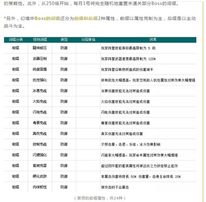 无尽大冒险秘境怎么玩？秘境机制介绍及秘境攻略