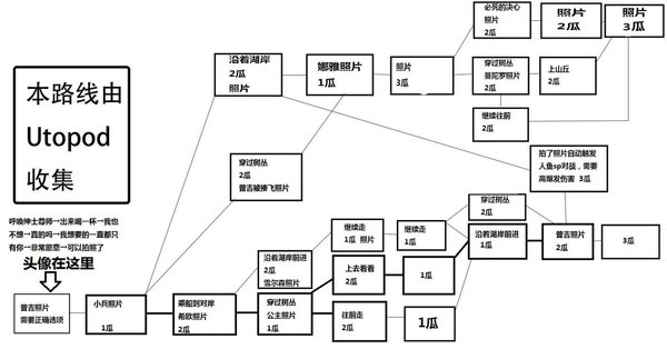 万象物语腿鱼线怎么解锁？腿鱼线解锁方法