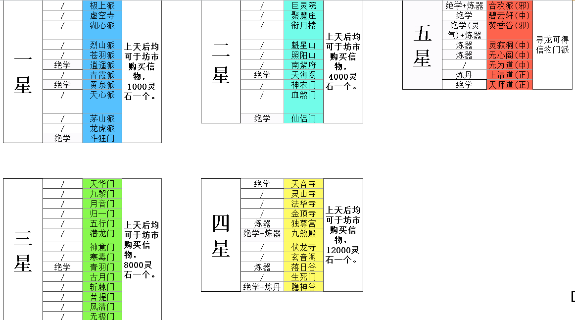 想不想修真进入门派要求