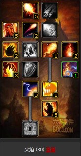 魔兽世界怀旧服法师火焰系天赋怎么点?WOW怀旧服冰火法PVP天赋点法