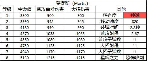 荒野乱斗铲子好用吗?莫提斯使用心得分享 荒野乱斗铲子好用吗?莫提斯使用心得分享
