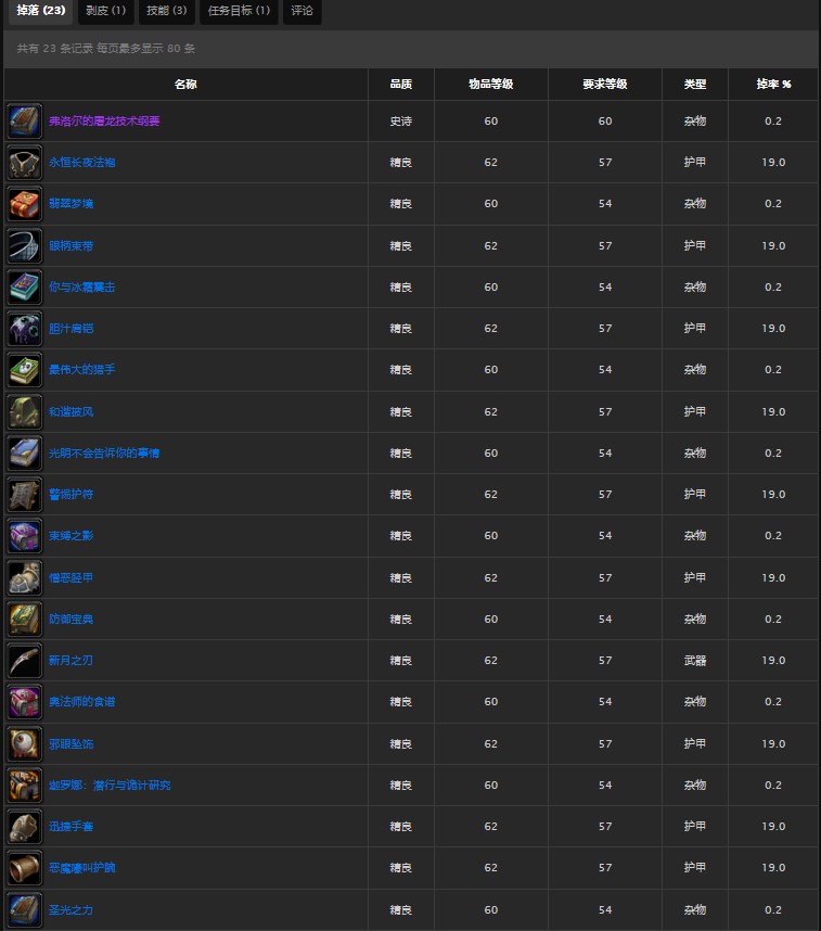 魔兽世界怀旧服厄运之槌伊莫塔尔的疯狂怎么做？WOW厄运之槌伊莫塔尔在哪儿？