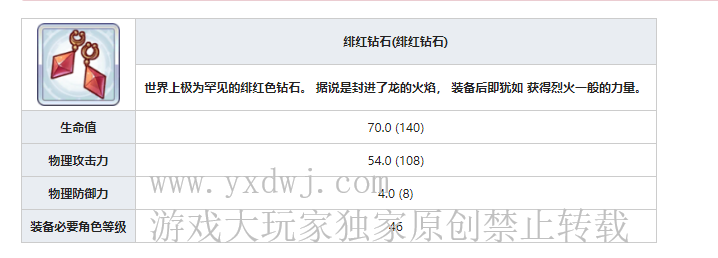 公主连结绯红钻石在哪儿刷？刷绯红钻石效率最高的关卡