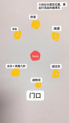 侍魂胧月传说凶国老五怎么打？凶国老五细节打法及注意事项