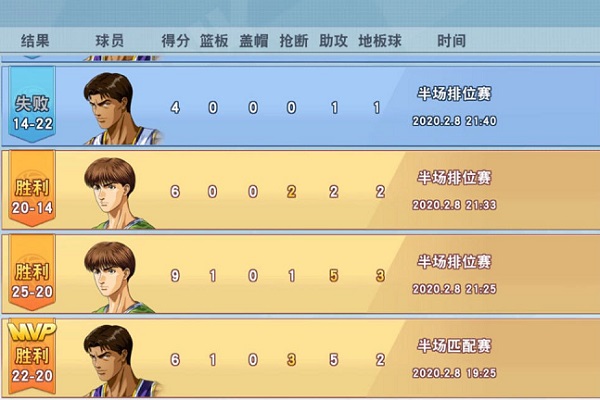 灌篮高手阿牧强度怎么样？阿牧强度分析及心得