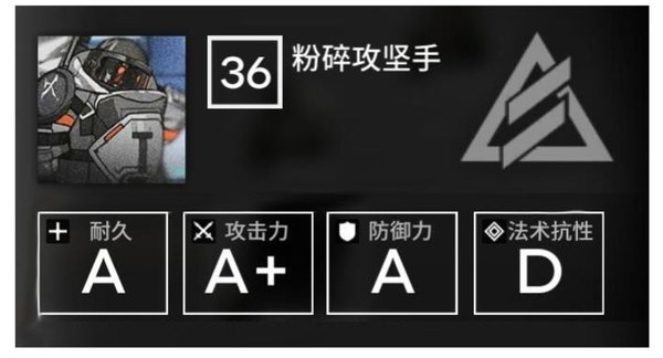 明日方舟即将开启的第五章【靶向药物】已知的敌人类型