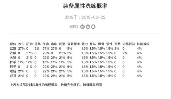 暴走英雄坛装备怎么洗练？平民装备洗练指南