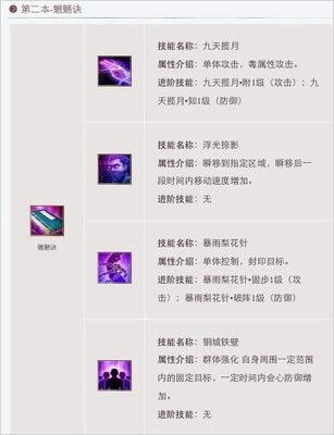 天龙八部唐门技能介绍