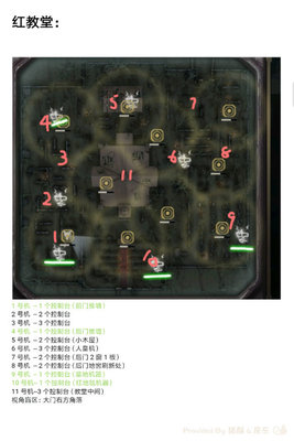 第五人格求生者应对疯眼的攻略