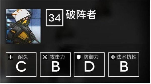 明日方舟即将开启的第五章【靶向药物】已知的敌人类型