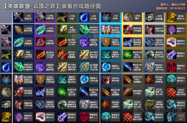 云顶之奕双龙buff怎么克制？双龙buff的克制方法