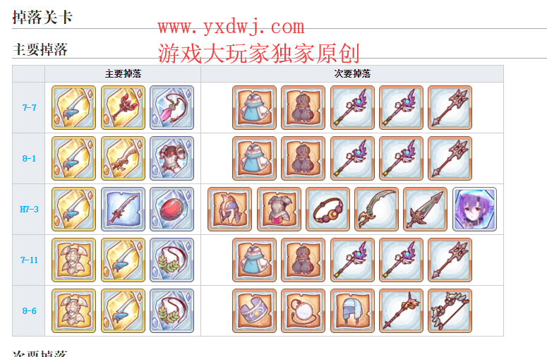 公主连结妖蝶刀在哪儿刷?妖蝶刀最高效刷取地点 公主连结妖蝶刀在哪儿刷?妖蝶刀最高效刷取地点