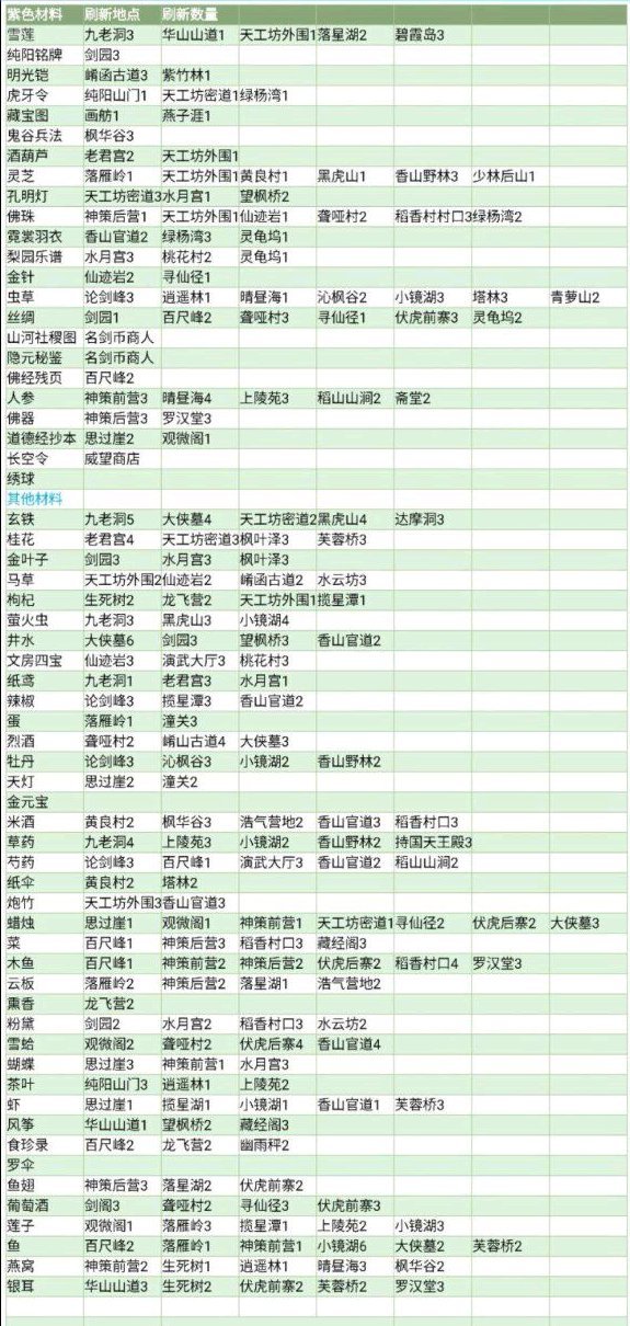 剑网3指尖江湖精五插六什么意思?剑网3精五插六技巧与功效图解 剑网3指尖江湖精五插六什么意思?剑网3精五插六技巧与功效图解