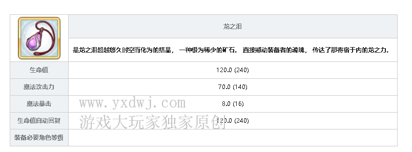 公主连结R9龙之泪在哪儿刷？PCR刷龙之泪项链哪关掉率最高？