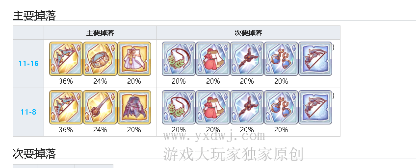 公主连结R9阿尔忒弥斯之弓在哪儿刷?PCR刷阿尔忒弥斯之弓效率最高的关卡 公主连结R9阿尔忒弥斯之弓在哪儿刷?PCR刷阿尔忒弥斯之弓效率最高的关卡