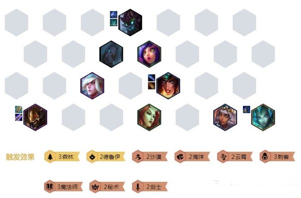 云顶之奕法海林刺阵容羁绊及站位推荐 云顶之奕法海林刺阵容羁绊及站位推荐