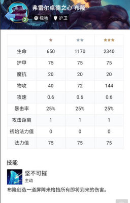 云顶之奕潘森布隆谁更好？潘森布隆对比分析