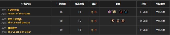 魔兽世界怀旧服西部荒野灯塔在哪儿？WOW西部荒野灯塔有哪些任务