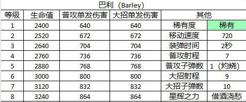 荒野乱斗法师保利怎么样? 荒野乱斗法师保利怎么样?