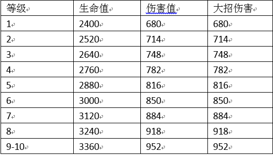 荒野乱斗酒保大招怎么放伤害最高？巴利使用心得分享