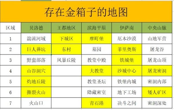 拉结尔凝霜法师怎么玩？凝霜法师玩法心得