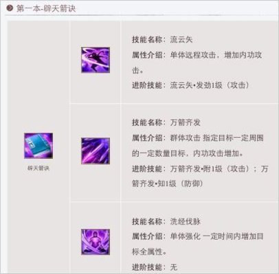 天龙八部唐门技能介绍 天龙八部唐门技能介绍