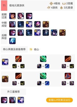 云顶之奕游侠再回巅峰，三套T1阵容灵活选择帮助你轻松上分