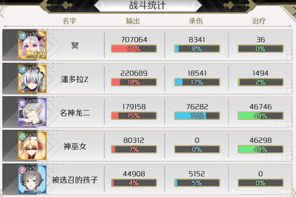 造物法则2幻境54-60用什么阵容好？幻境54-60阵容打法分析