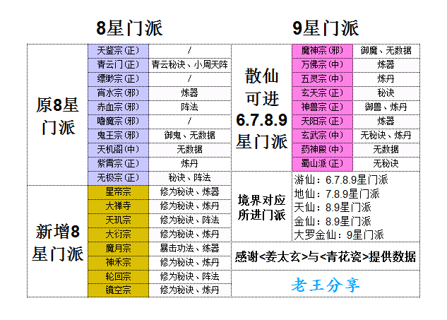 想不想修真进入门派要求 想不想修真进入门派要求