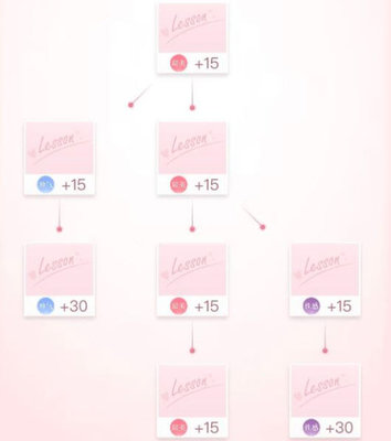 闪耀暖暖怎么玩？闪耀暖暖新手养成攻略教你少走弯路避坑