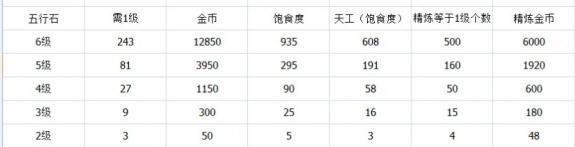 剑网3指尖江湖装备精炼最省钱省资源的方法