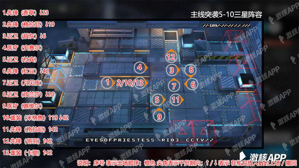 明日方舟突袭模式5-10低配怎么打？突袭模式5-10低配三星阵容推荐