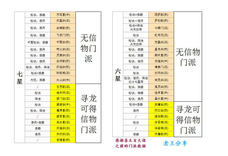 想不想修真进入门派要求 想不想修真进入门派要求