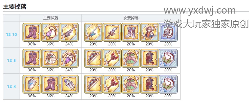 公主连结死灵法师之靴在哪儿刷？PCR 死灵法师之靴哪关掉率最高？