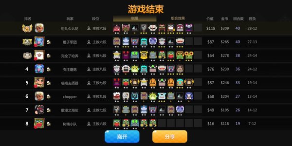 多多自走棋冷门阵容推荐