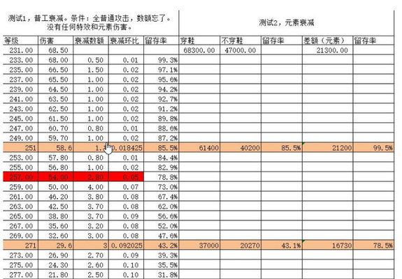 无尽大冒险伤害属性衰减的简单测试