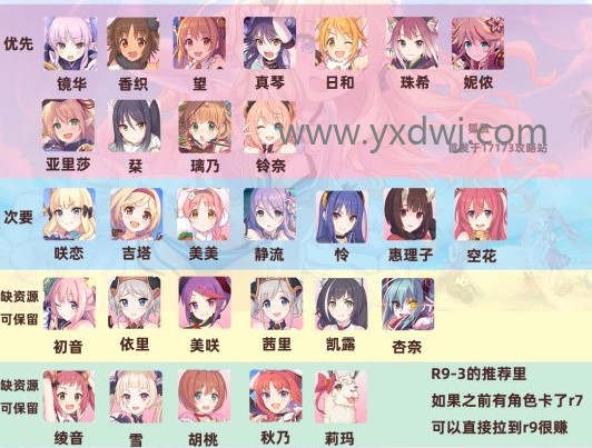公主连结哪些角色需要升R9，哪些角色需要卡R8？PCR国服6月23号更新R9角色推荐