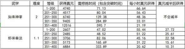 暴走英雄坛月卡小氪速二轮路线规划建议