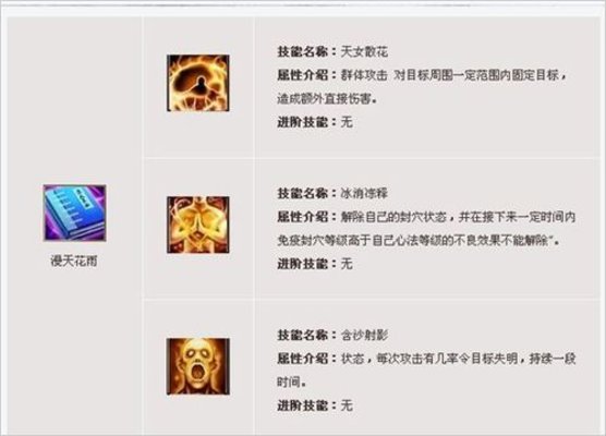 天龙八部唐门技能介绍 天龙八部唐门技能介绍