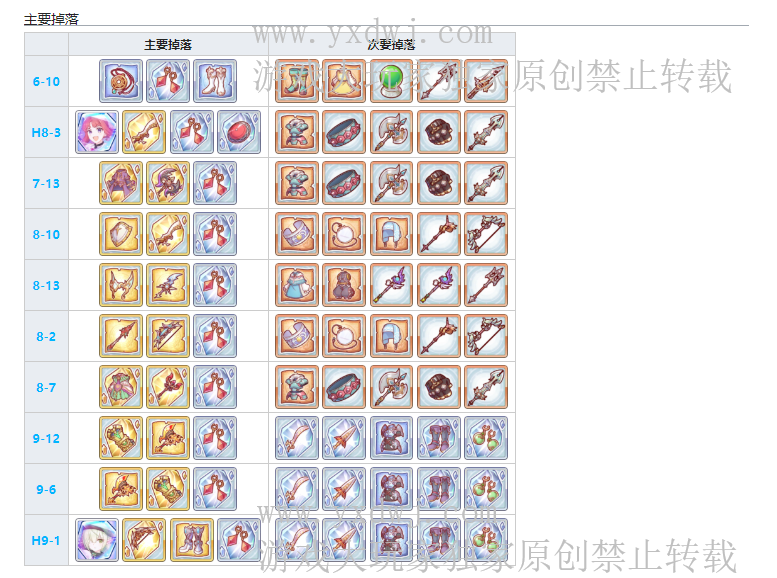 公主连结绯红钻石在哪儿刷?刷绯红钻石效率最高的关卡 公主连结绯红钻石在哪儿刷?刷绯红钻石效率最高的关卡