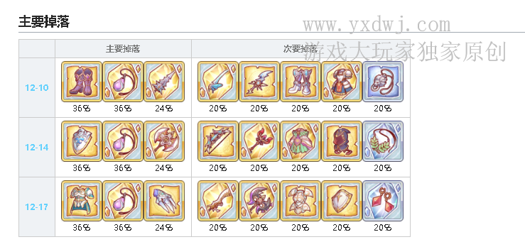 公主连结R9龙之泪在哪儿刷？PCR刷龙之泪项链哪关掉率最高？