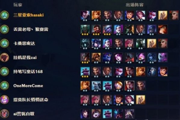 云顶之奕贵族金克斯阵容运营思路及装备分配