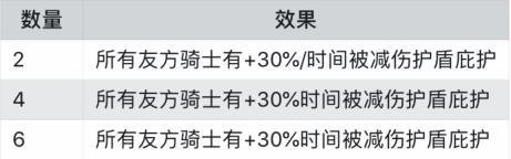 刀塔自走棋骑士阵容的深度玩法攻略