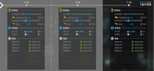 明日方舟如何基建全天加满？全天满加成黑心基建指南