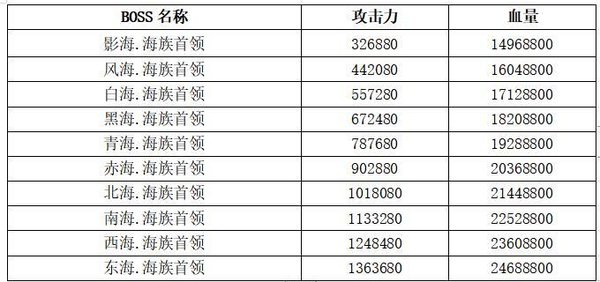 想不想修真凡人传说各佛国妖族海族属性分析