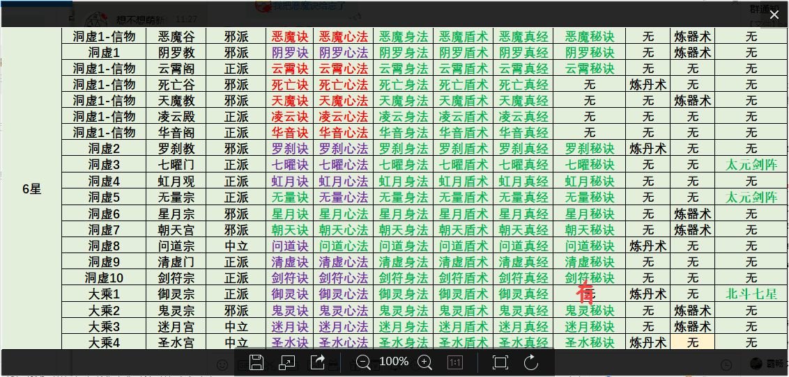 想不想修真洞虚散仙攻略